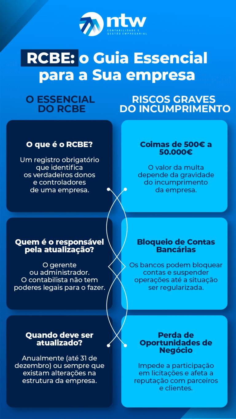 Rcbe O que é o RCBE? – NTW Contabilidade